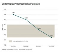 2026定调智能经济！P方针下贸易地产的布局性黄金